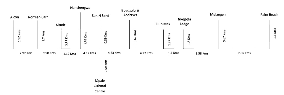 Malawi Accommodation Distance Chart Jambo Africa 